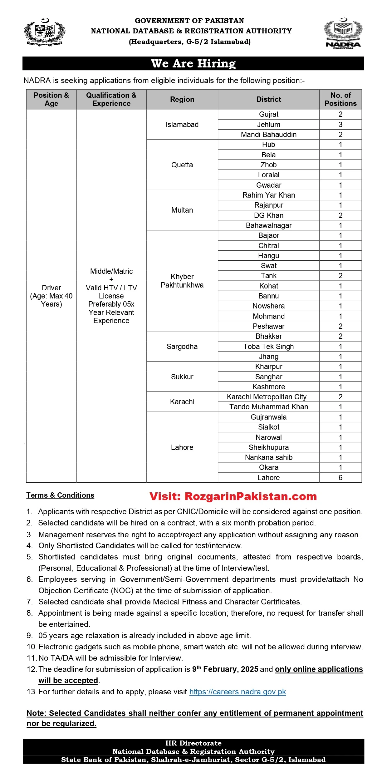 NADRA Jobs 2025