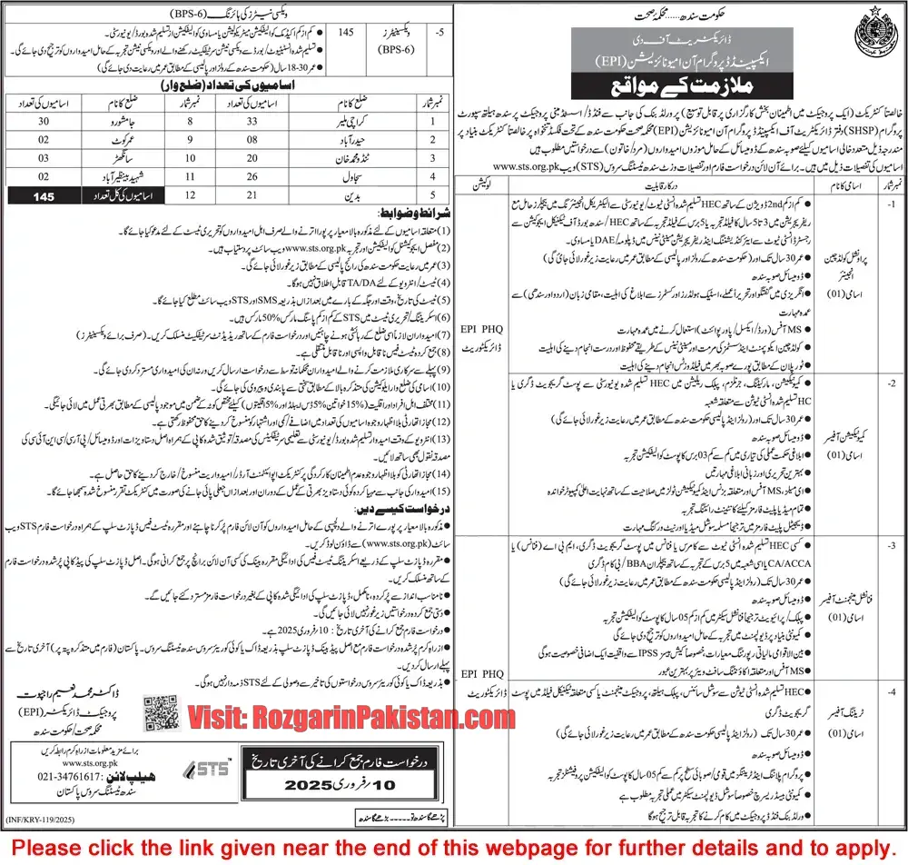 Sindh Health Department Jobs 2025