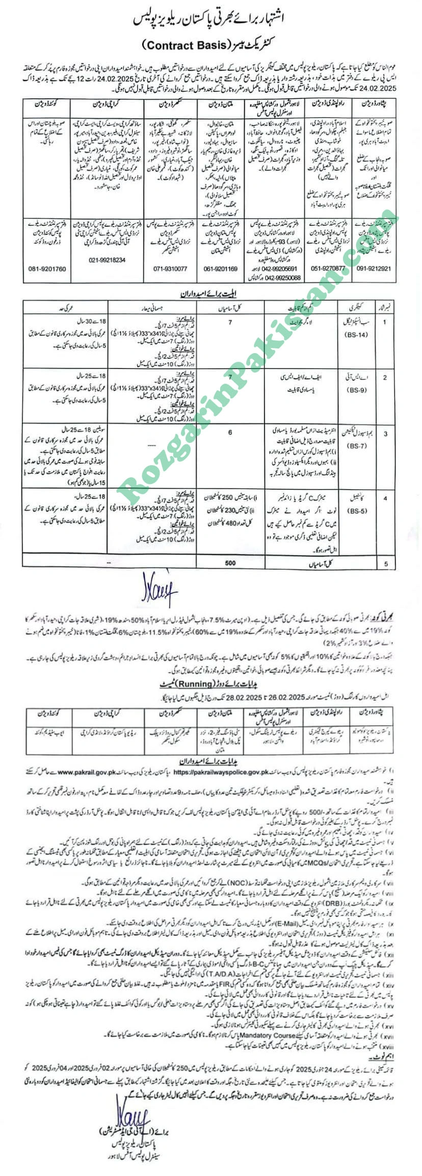 Pakistan Railway Police Jobs 2025