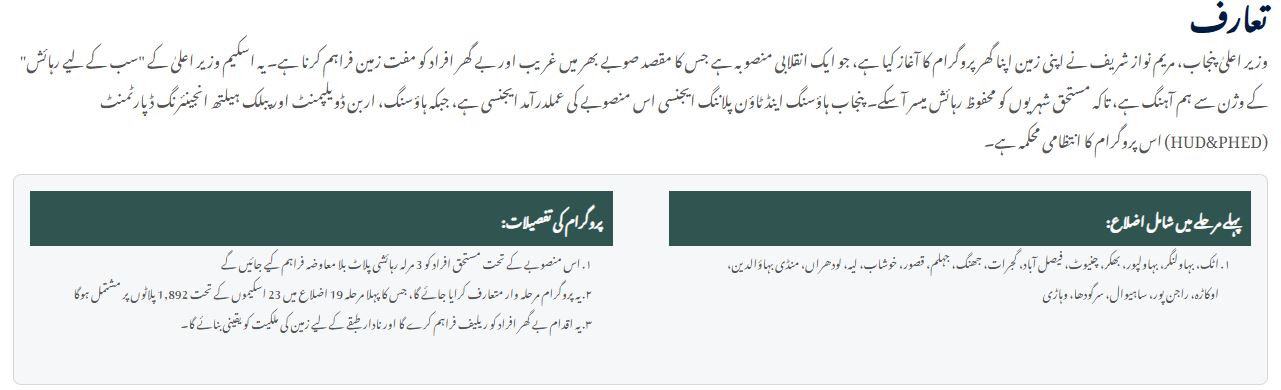 Apni Zameen Apna Ghar Program