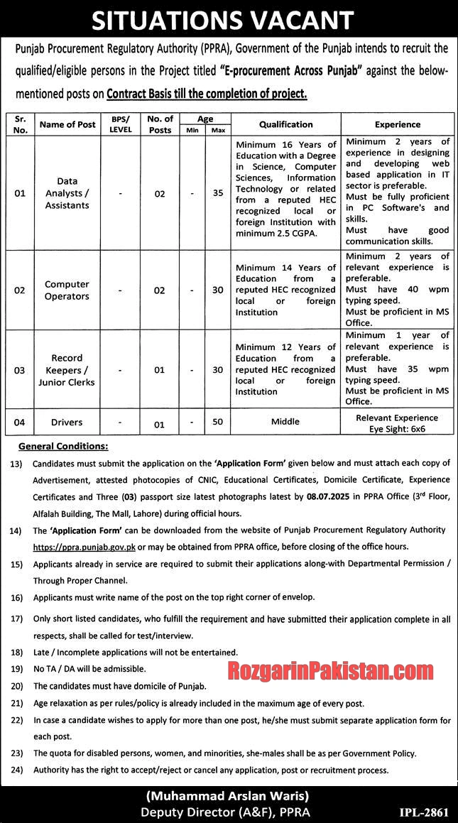 PPRA Jobs 2025